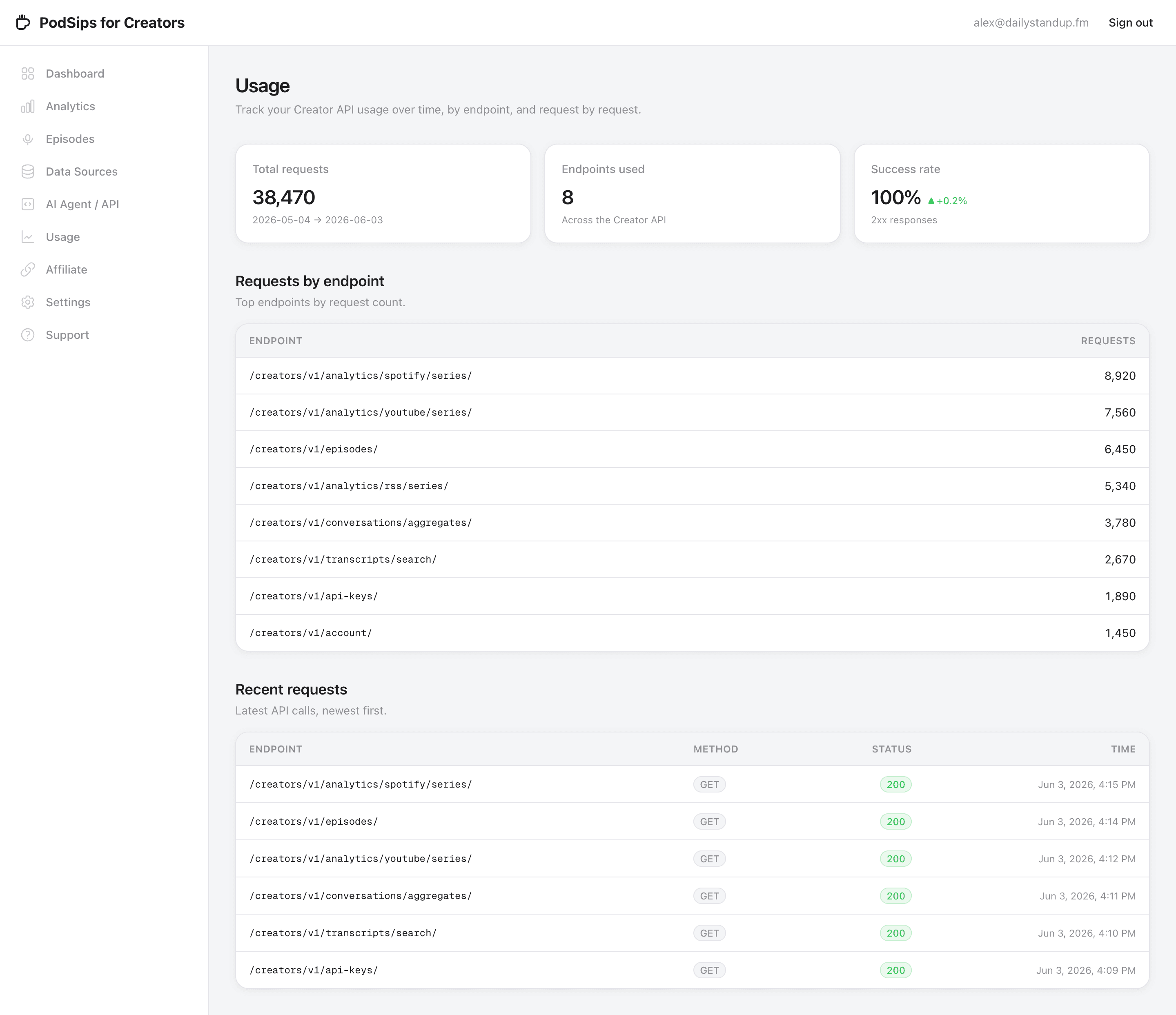 Usage page with total requests, a requests-by-endpoint breakdown, and a recent requests table.